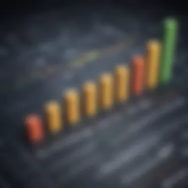 A financial graph illustrating the growth of investments over time