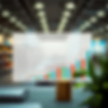 Chart comparing Charles Schwab's position within the financial industry