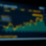 Chart illustrating Gold ETF performance over time