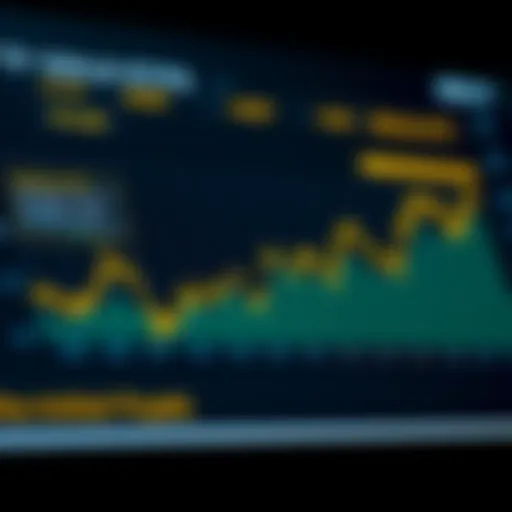 Chart illustrating Gold ETF performance over time