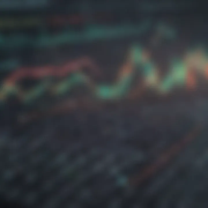 Chart showing sector performance within the Nasdaq Composite Index