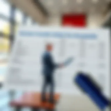 Income thresholds chart for social security benefits