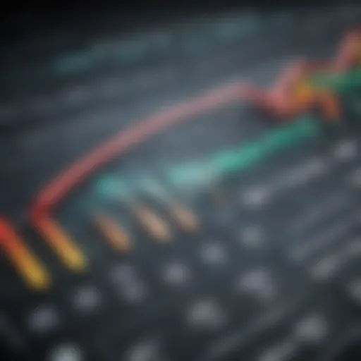 Graph illustrating Year-To-Date profit trends